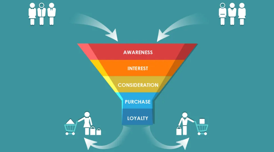 Quảng cáo Cốc Cốc - Nền tảng quảng cáo hàng đầu Việt Nam về tỷ lệ tiếp cận