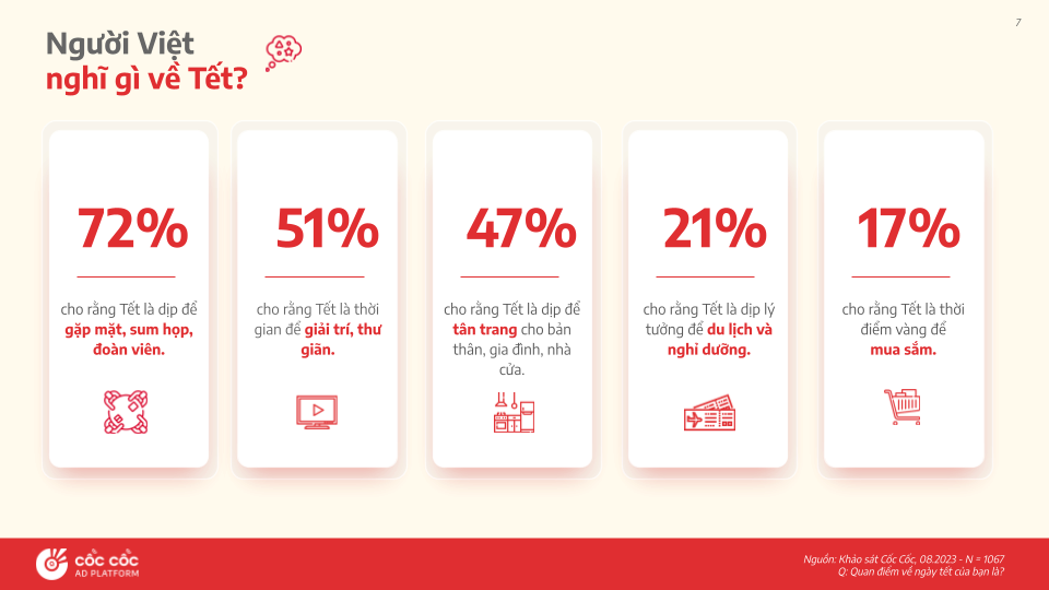 Quảng cáo Cốc Cốc Nền tảng quảng cáo hàng đầu Việt Nam về tỷ lệ tiếp cận