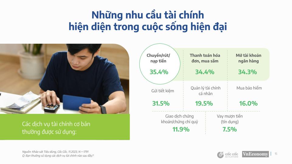 Cốc Cốc: Xu hướng tiêu dùng của 6 ngành hàng phổ biến nhất