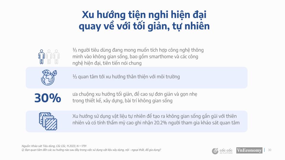 Cốc Cốc: Xu hướng tiêu dùng của 6 ngành hàng phổ biến nhất