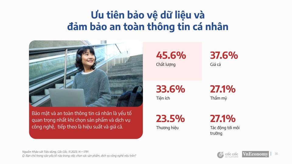 Cốc Cốc: Xu hướng tiêu dùng của 6 ngành hàng phổ biến nhất