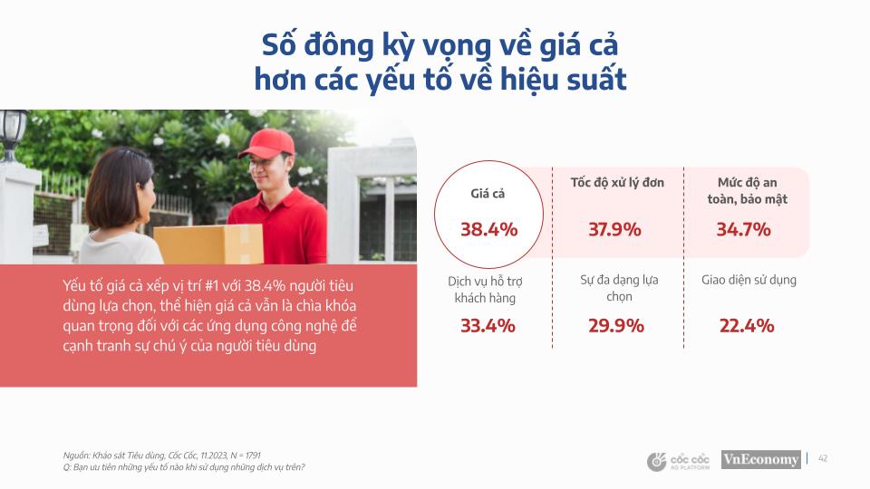 Cốc Cốc: Xu hướng tiêu dùng của 6 ngành hàng phổ biến nhất