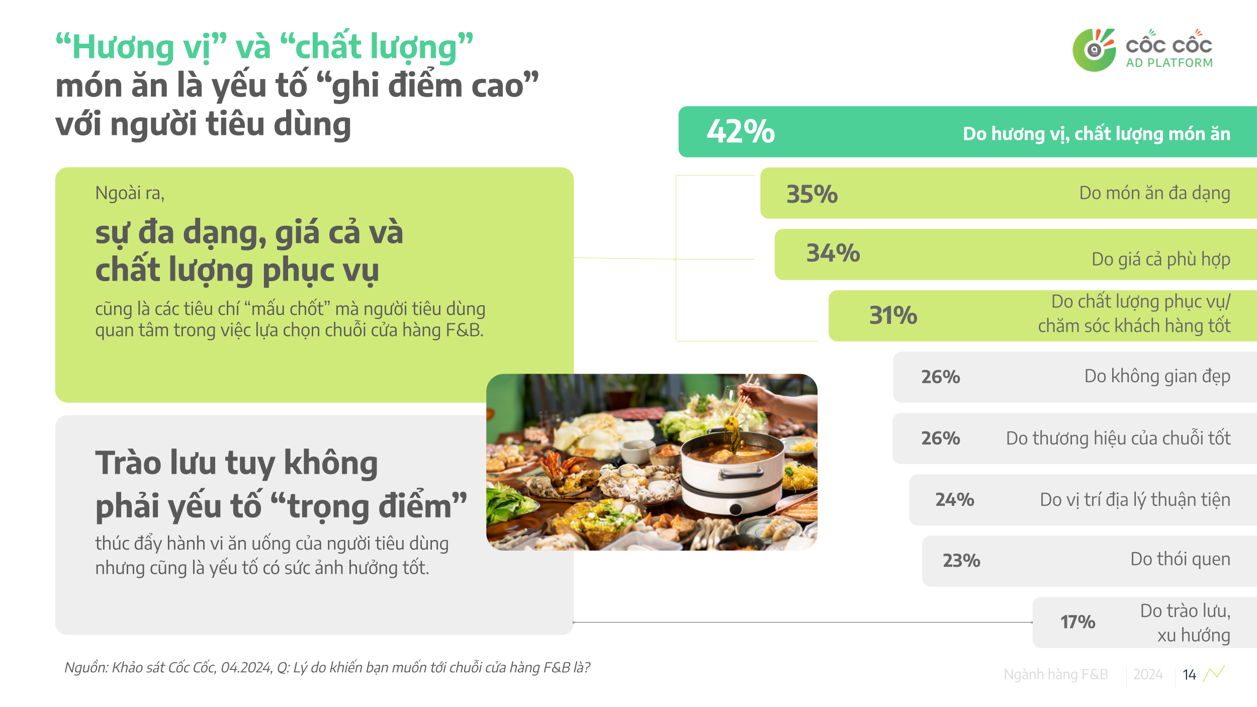 Chuỗi nhượng quyền thương hiệu ngành F&B