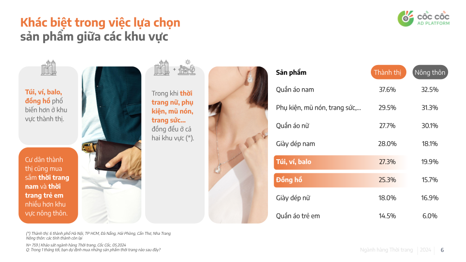 Thị trường ngành thời trang Việt Nam