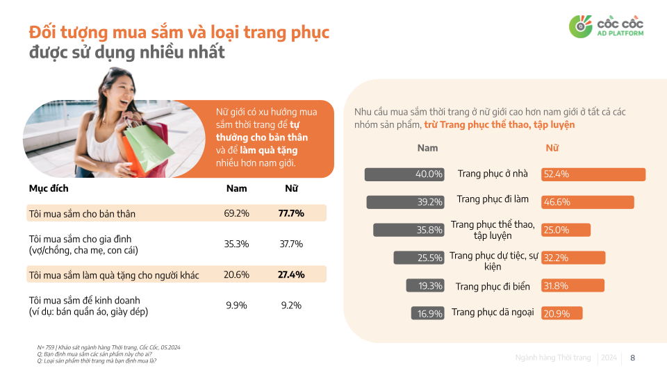 Thị trường ngành thời trang Việt Nam