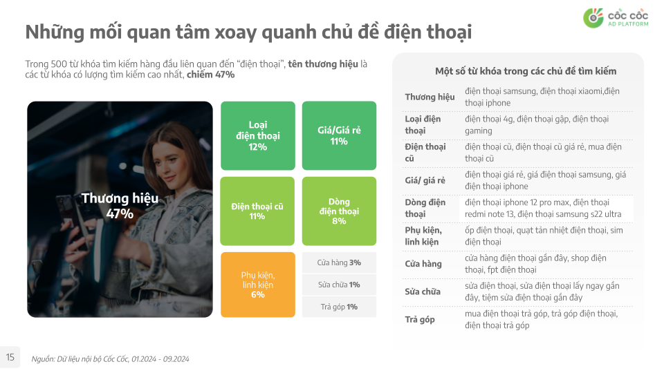 Cốc Cốc: Mở khóa tiềm năng thị trường smartphone trong kỷ nguyên số hóa