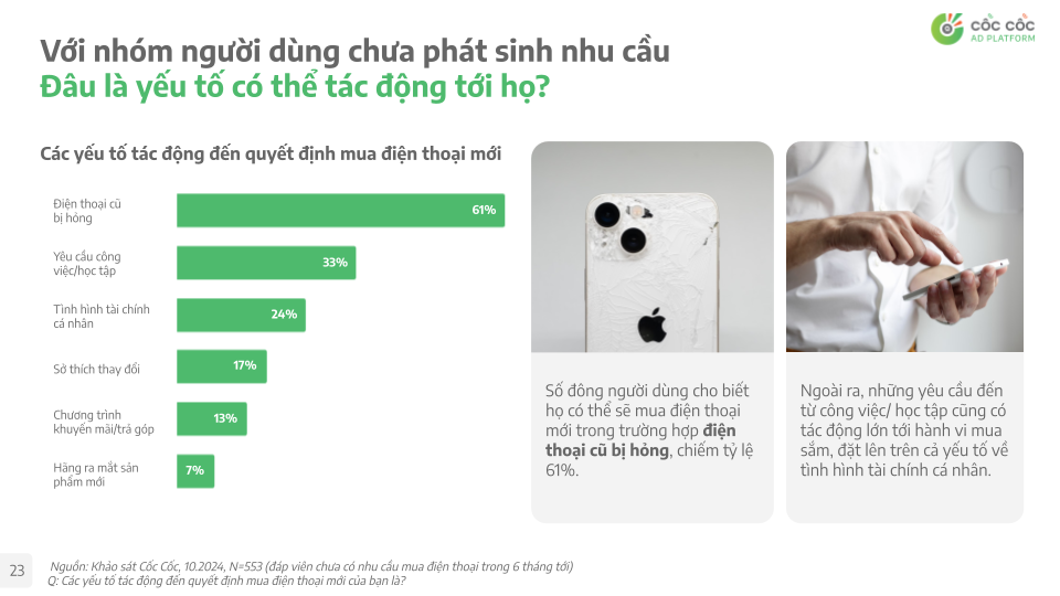 Cốc Cốc: Mở khóa tiềm năng thị trường smartphone trong kỷ nguyên số hóa