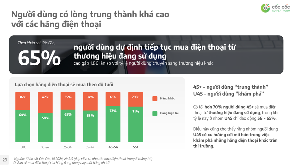 Cốc Cốc: Mở khóa tiềm năng thị trường smartphone trong kỷ nguyên số hóa