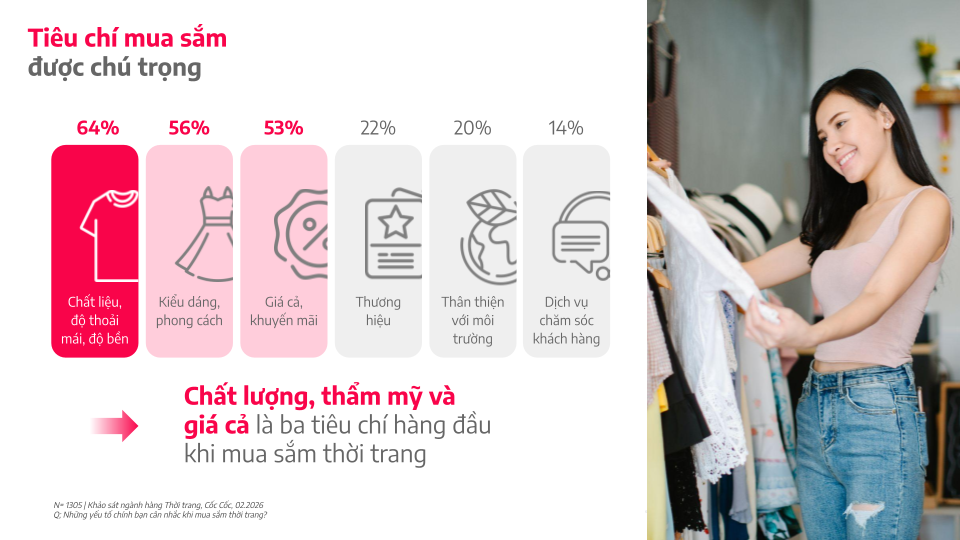 Chuyện mua sắm Thời trang của người Việt