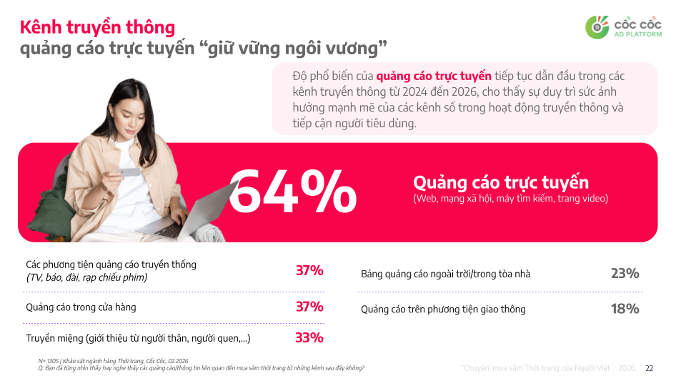 Chuyện mua sắm Thời trang của người Việt