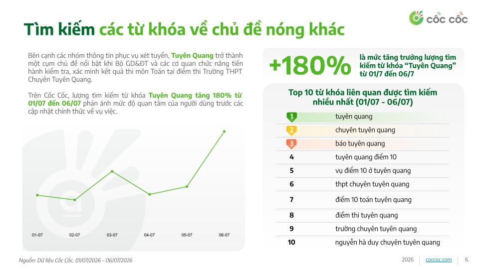 Kỳ thi tốt nghiệp THPT 2026: Tìm kiếm về điểm chuẩn và đăng ký nguyện vọng đồng loạt tăng mạnh