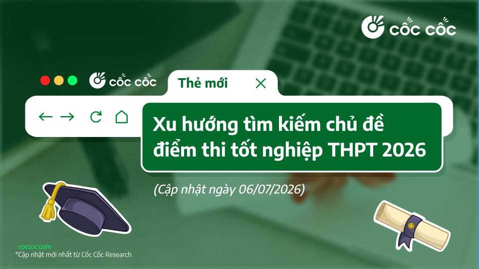 Kỳ thi tốt nghiệp THPT 2026: Tìm kiếm về điểm chuẩn và đăng ký nguyện vọng đồng loạt tăng mạnh
