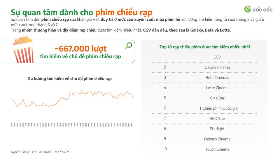 Giải trí hè 2026: Phim kinh dị, nội dung châu Á và show âm nhạc thực tế lên ngôi