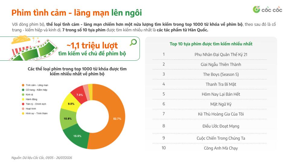 Giải trí hè 2026: Phim kinh dị, nội dung châu Á và show âm nhạc thực tế lên ngôi
