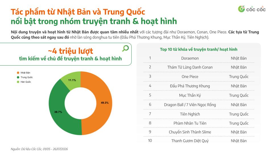 Giải trí hè 2026: Phim kinh dị, nội dung châu Á và show âm nhạc thực tế lên ngôi