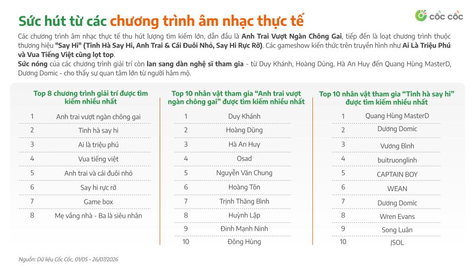 Giải trí hè 2026: Phim kinh dị, nội dung châu Á và show âm nhạc thực tế lên ngôi