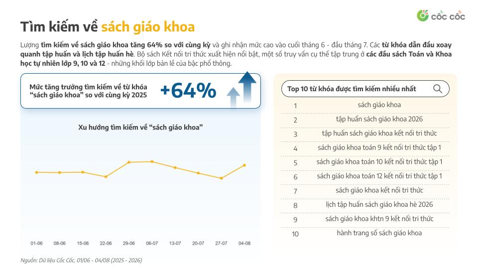 Cốc Cốc Research: M&ugrave;a tựu trường 2026 - Học ngoại ngữ, chuẩn đầu ra đại học c&ugrave;ng &ldquo;tăng nhiệt&rdquo;