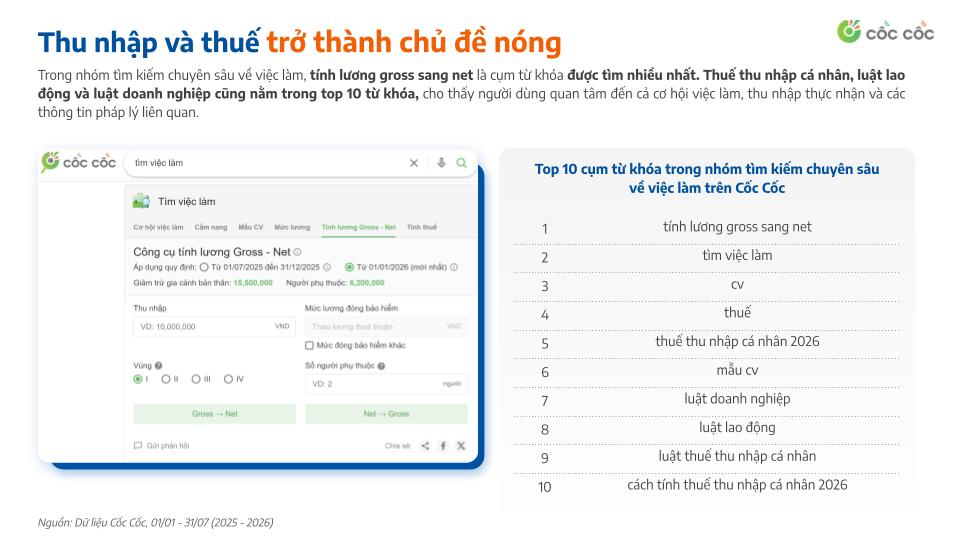 Tìm kiếm việc làm 2026: Người dùng quan tâm hơn đến gì?