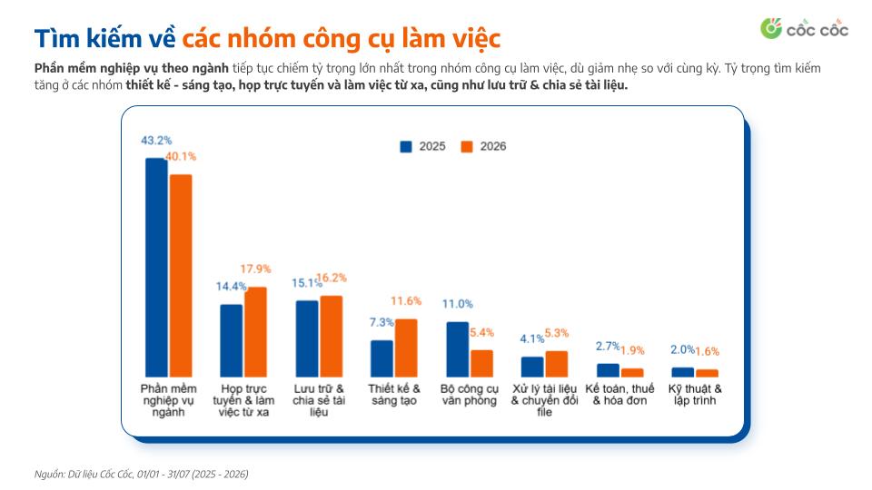Tìm kiếm việc làm 2026: Người dùng quan tâm hơn đến gì?
