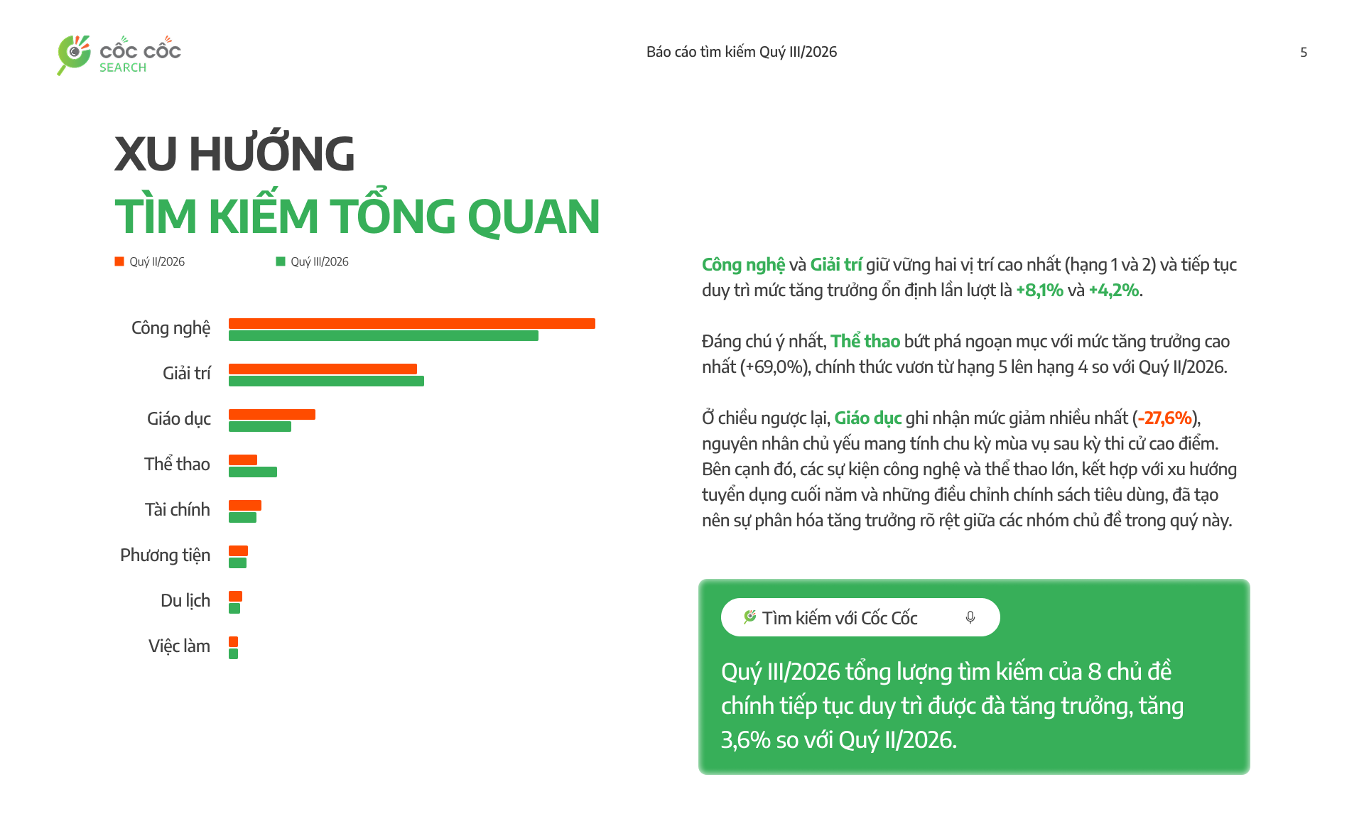 Tổng kết xu hướng tìm kiếm của người dùng Cốc Cốc Quý III/2026